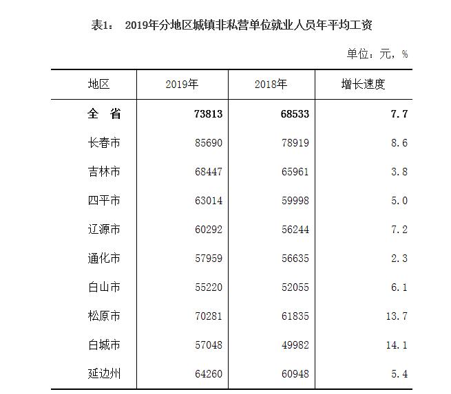 通化县统计局最新新闻报告发布