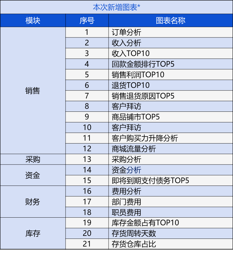 管家婆一肖一码100%准确一藏宝阁,准确资料解释落实_Prime33.801