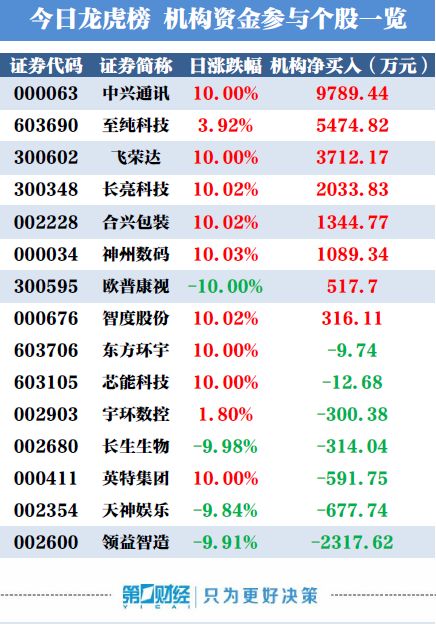 澳门三肖三码黄大仙,经济性方案解析_投资版13.535