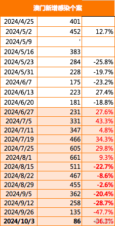 2024新澳门正版免费资本车,数据整合设计解析_OP84.701