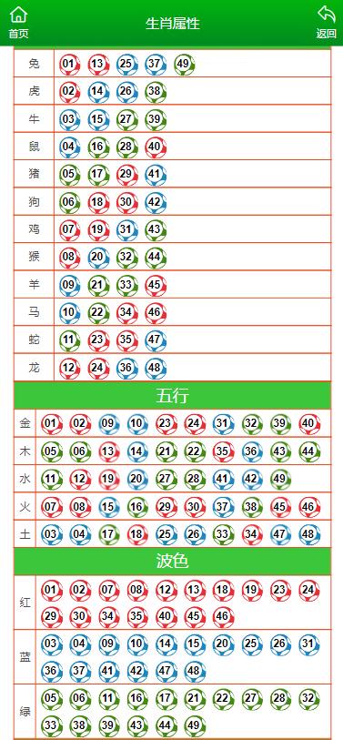 马会传真,澳门免费资料十年,专业数据解释定义_soft56.706