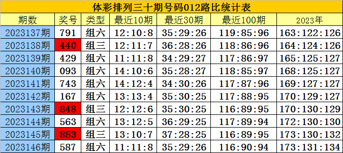 白小姐三肖三期必出一期2024年,深入应用解析数据_影像版28.247