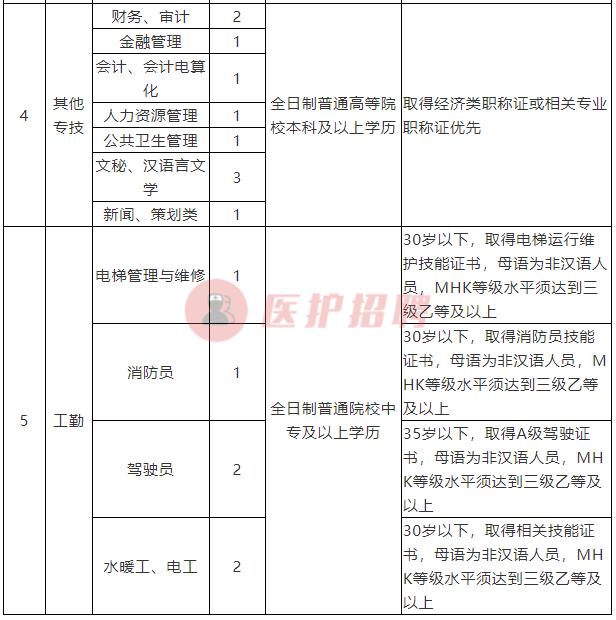 莎车县退役军人事务局招聘启事