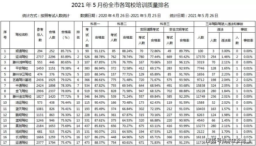 玉溪市市机关事务管理局最新动态报道