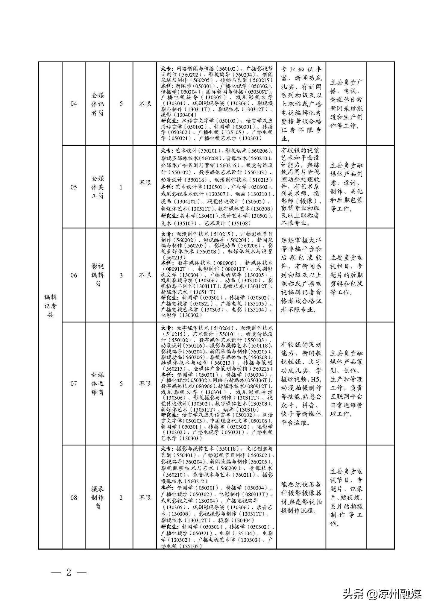 鲅鱼圈区级公路维护监理事业单位招聘启事