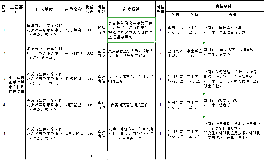 温州市信访局最新招聘公告及详解