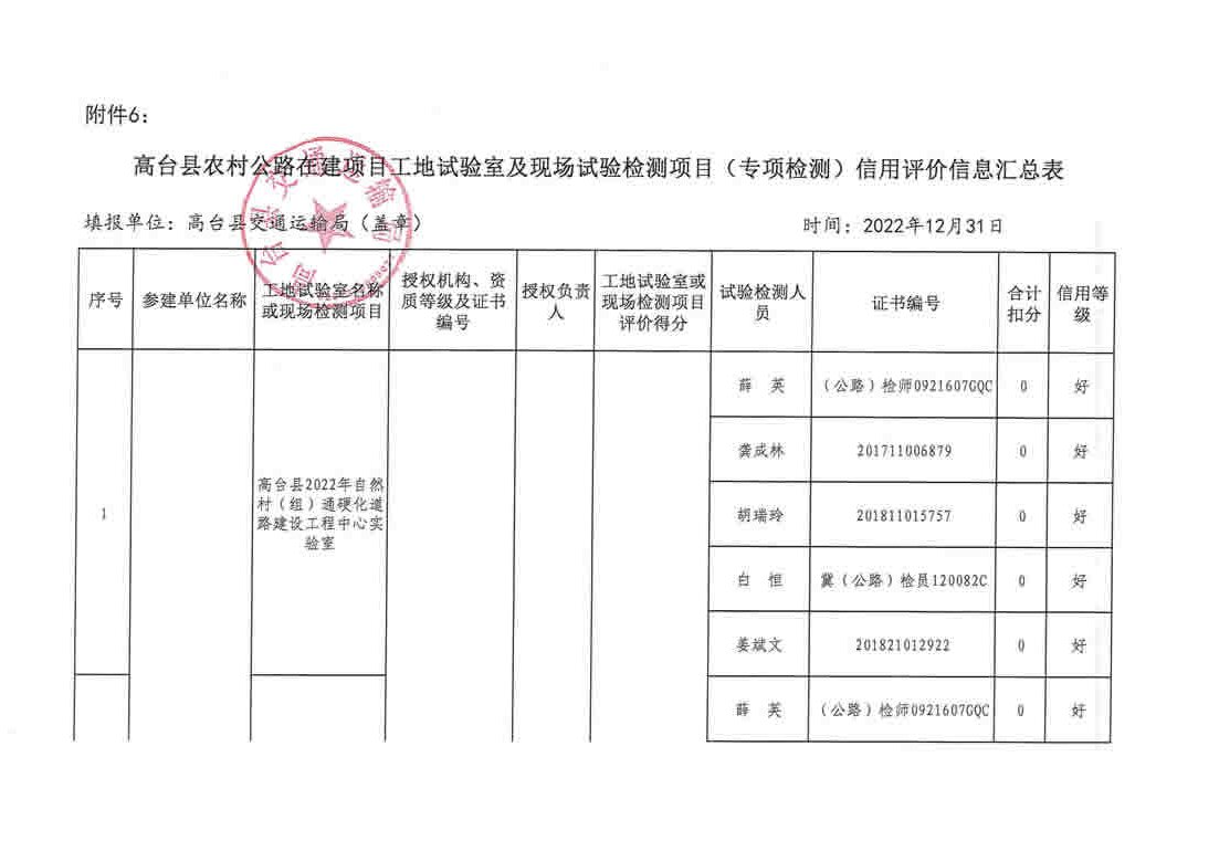 龙川县县级公路维护监理事业单位最新项目概览