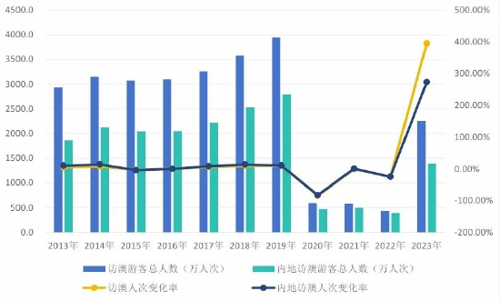 2024年澳门天天开彩正版资料,实地研究数据应用_WP版65.487