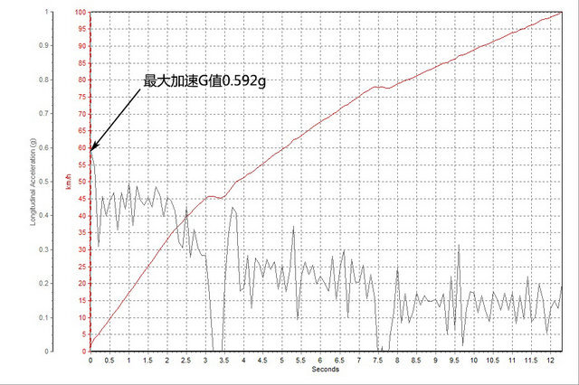 王中王100%期期准澳彩,数据整合方案设计_Kindle98.592