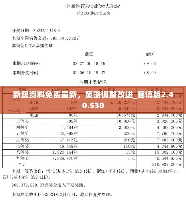 新澳资料正版免费资料,标准化实施程序解析_OP95.23