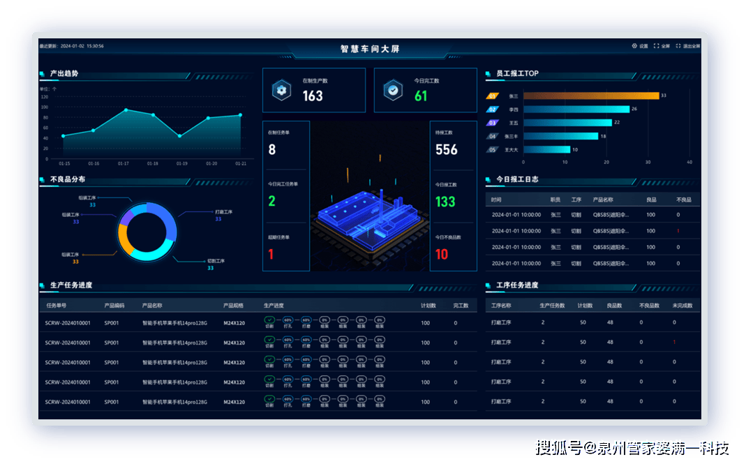 管家婆精准一肖一码100%,深度解析数据应用_Tizen47.634