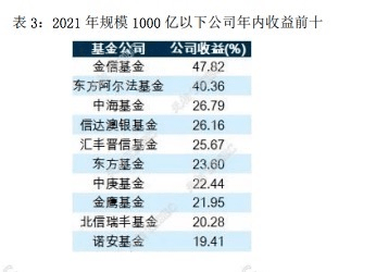 澳门三肖三码100%黄大仙,迅速处理解答问题_投资版32.994