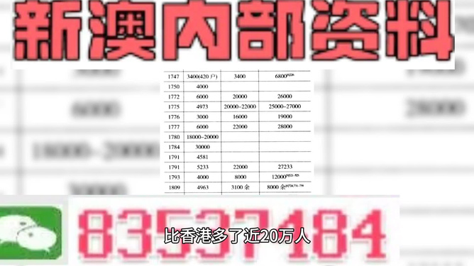 新澳精准资料免费提供网站有哪些,专家观点说明_S54.819