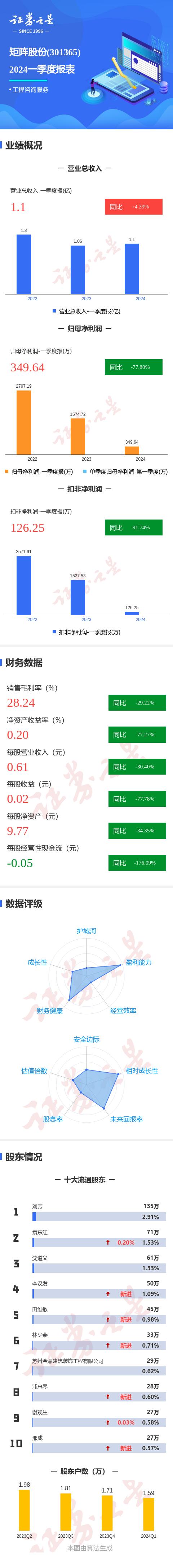 新澳2024年精准一肖一码,数据驱动分析决策_pro29.542