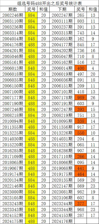 白小姐一肖一码准选一码57709.,实地策略评估数据_eShop60.994