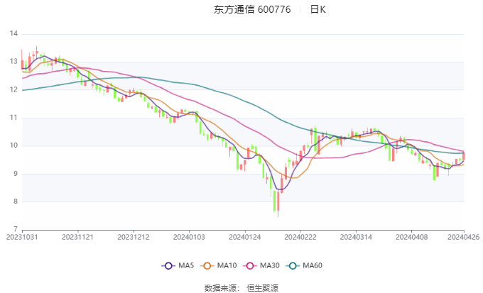 远方的星光 第2页