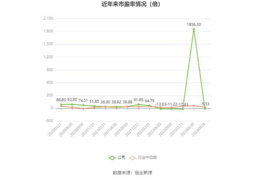 2024新澳资料大全免费,权威分析说明_ChromeOS35.984