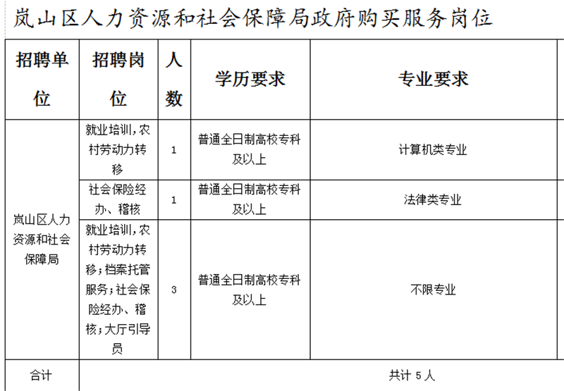 铜山县人力资源和社会保障局最新招聘信息全面解析