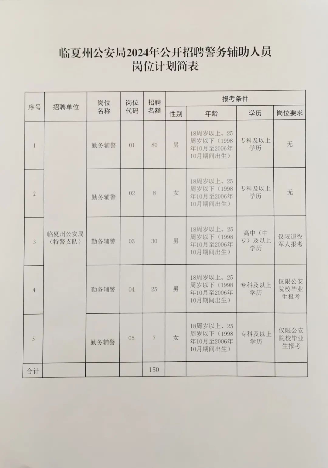 同仁县公安局最新招聘公告解读