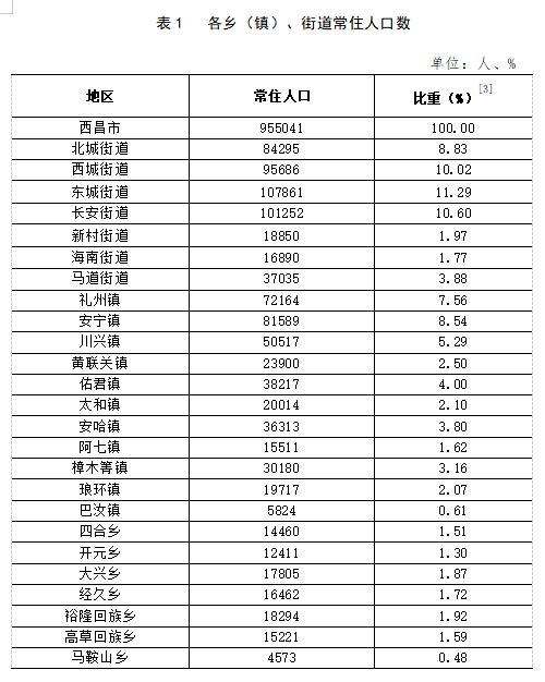 半边街社区天气预报更新通知