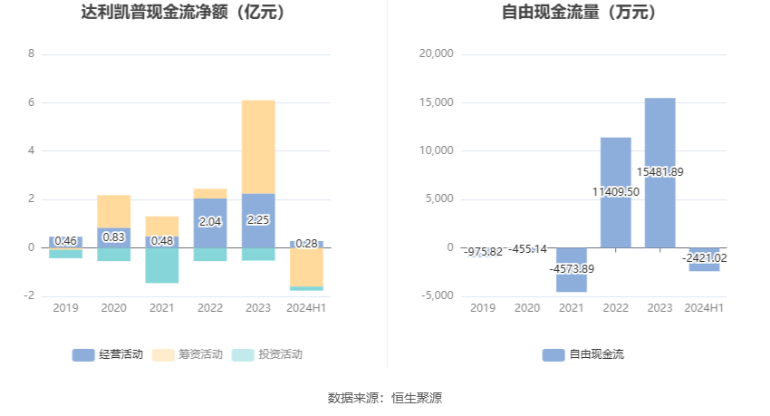 新奥2024年免费资料大全,数据驱动执行方案_LT30.76