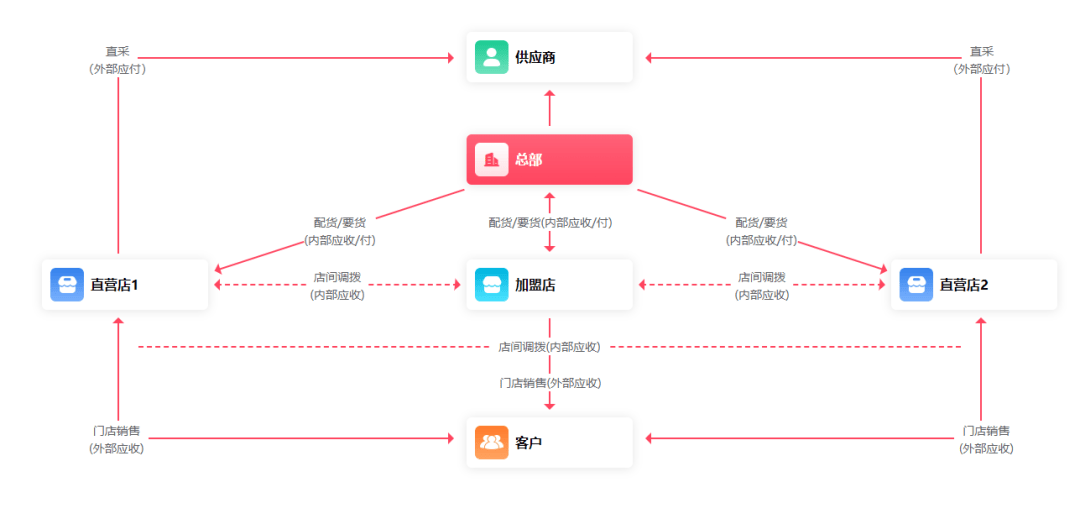 管家婆一肖一码100%准确一新,高速响应策略解析_nShop38.118