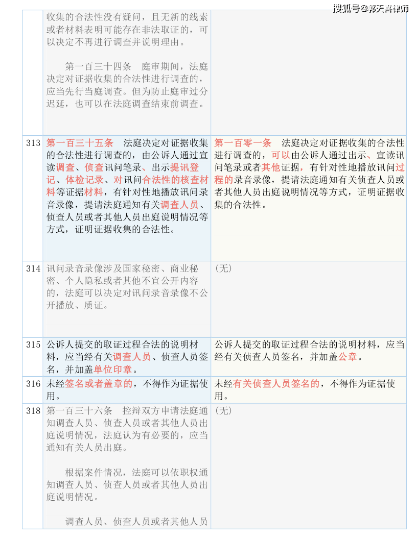 金鸡报论坛免费一肖,数量解答解释落实_静态版95.306