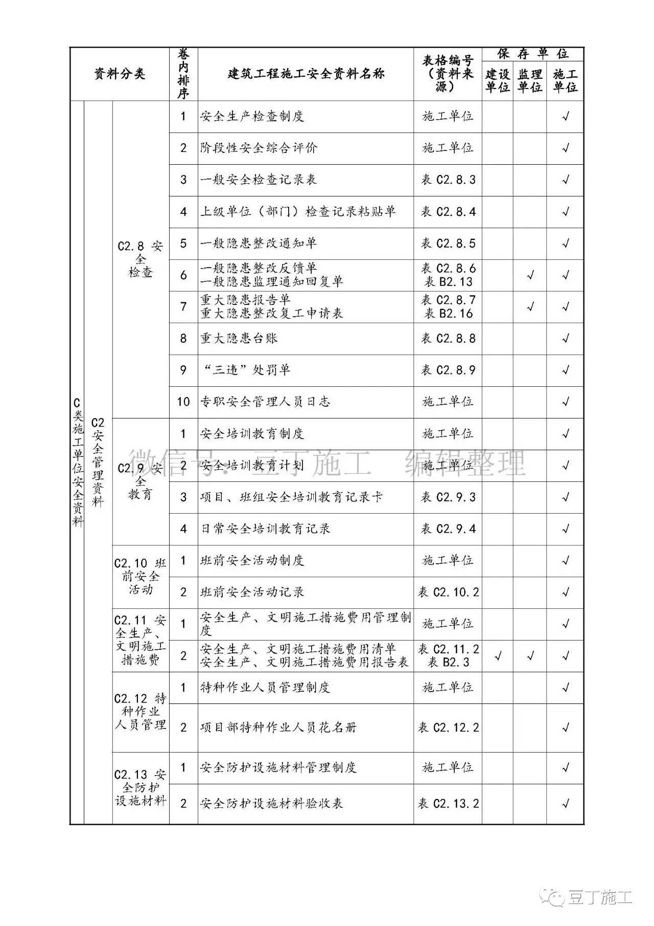 管家婆一码中一肖资料大全,安全性策略评估_终极版88.953