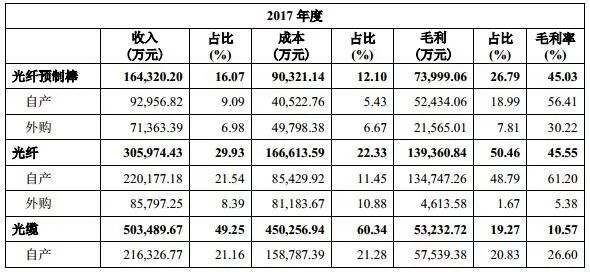 澳门三肖三码精准100_00黄大仙,全面说明解析_2D58.849