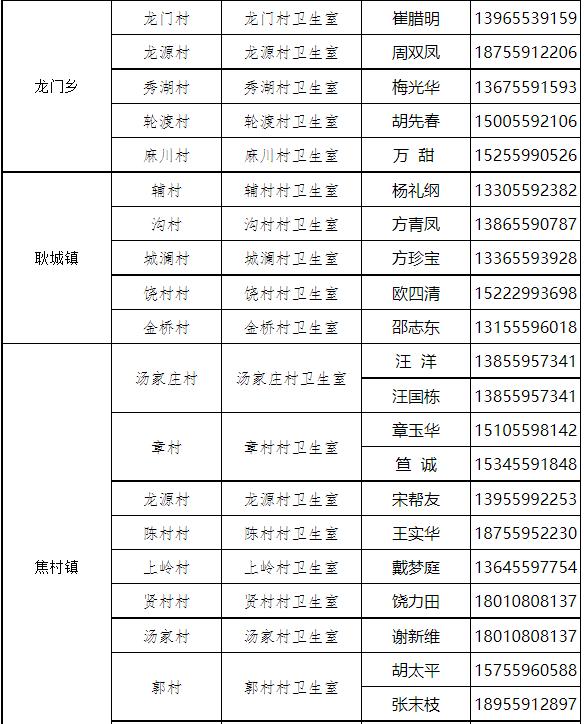 黄山区医疗保障局最新资讯发布