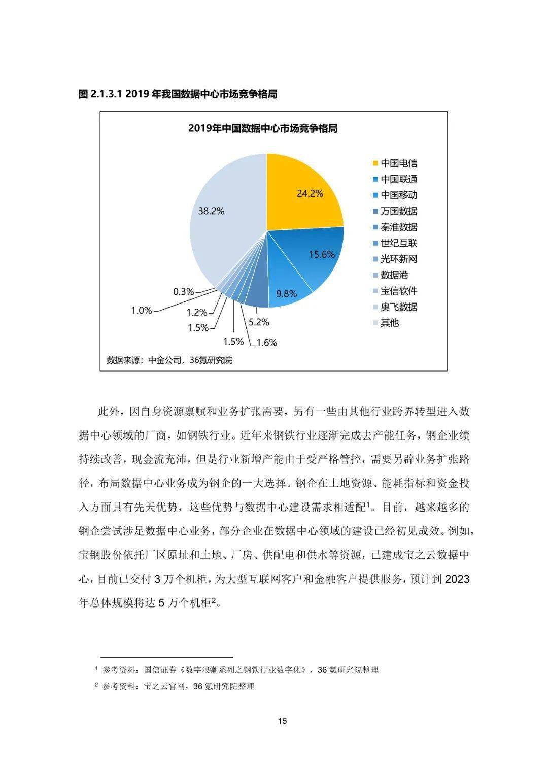 白小姐三肖三期必出一期2024,数据解析支持方案_开发版13.29