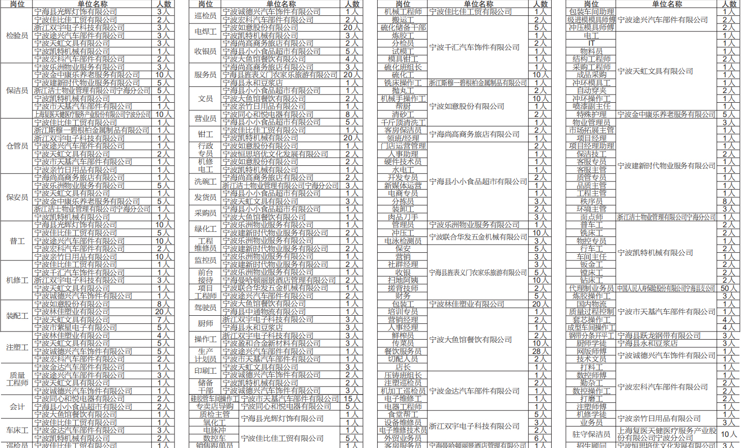 嵊泗县科学技术和工业信息化局招聘启事概览