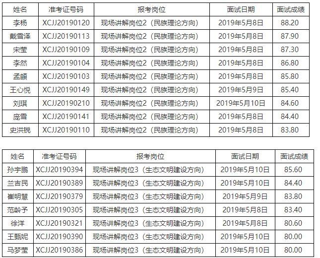 满洲里市市场监督管理局招聘启事概览