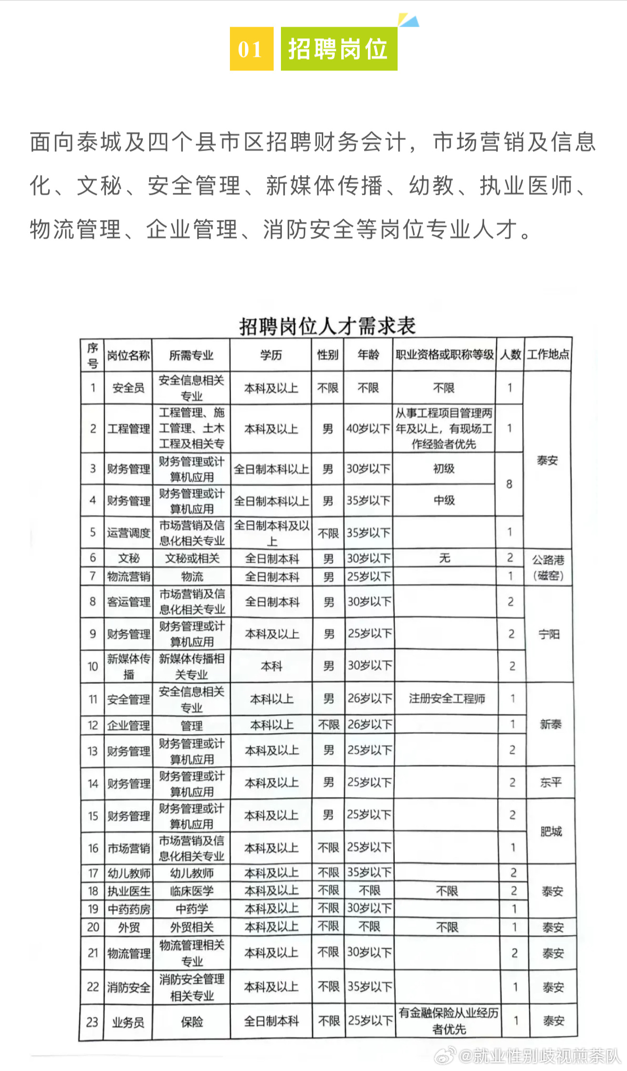 交口县卫生健康局招聘启事，最新职位空缺及要求