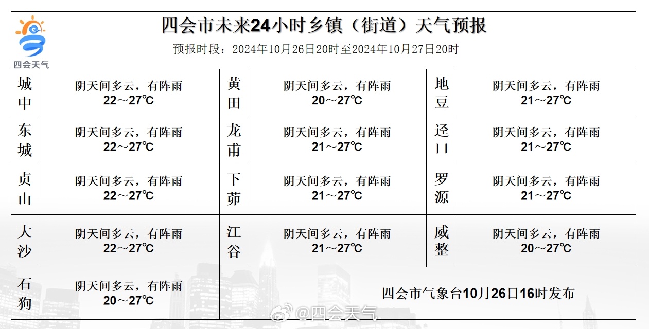 张木加村天气预报更新通知