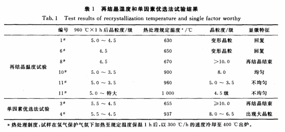 管家婆一码一肖中特630,准确资料解释落实_Phablet50.960