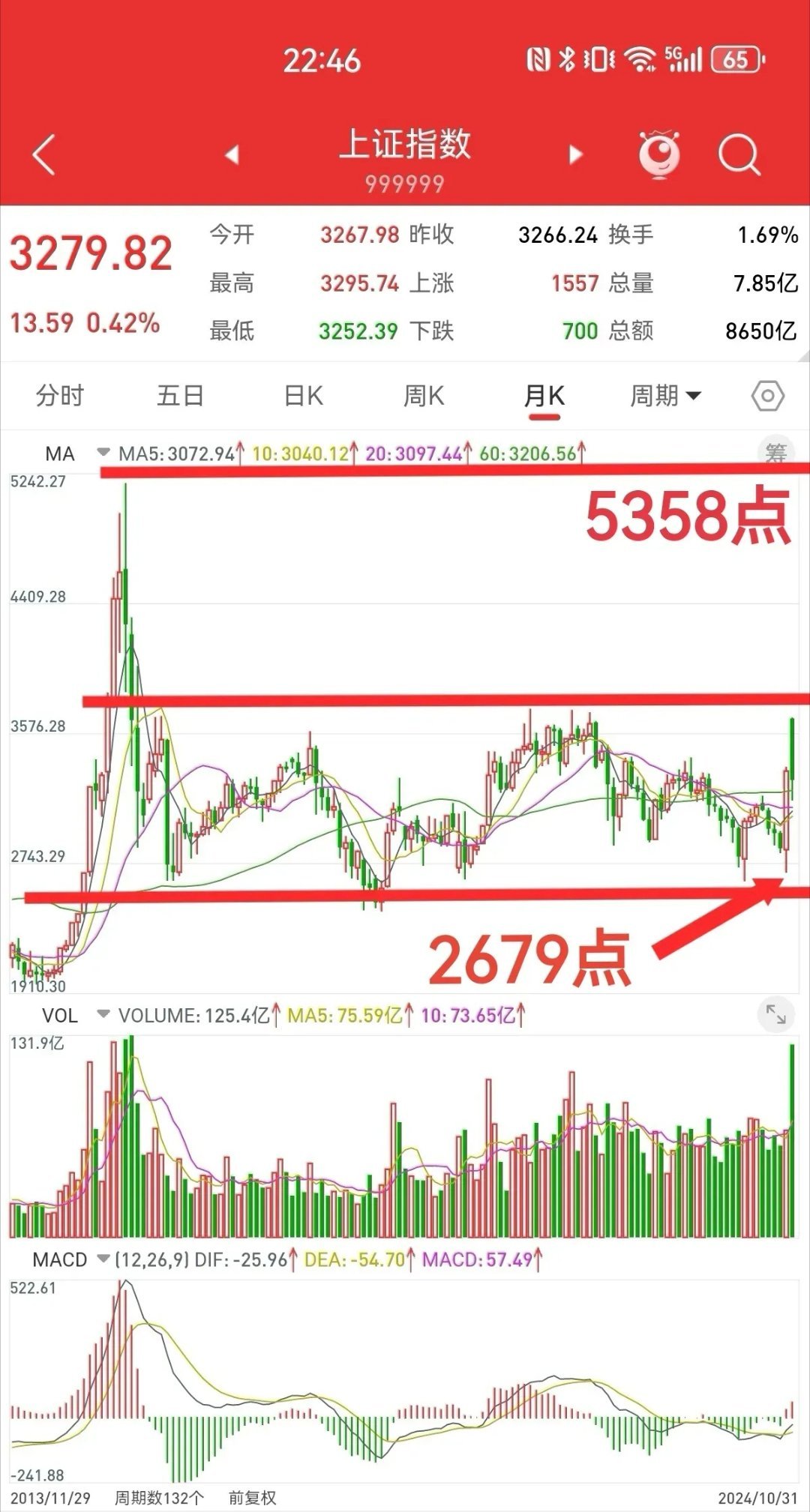 今晚一肖一码是什么,深层数据策略设计_FHD47.612