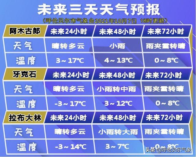 三排镇天气预报更新通知