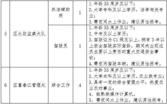 工农区农业农村局最新招聘公告详解