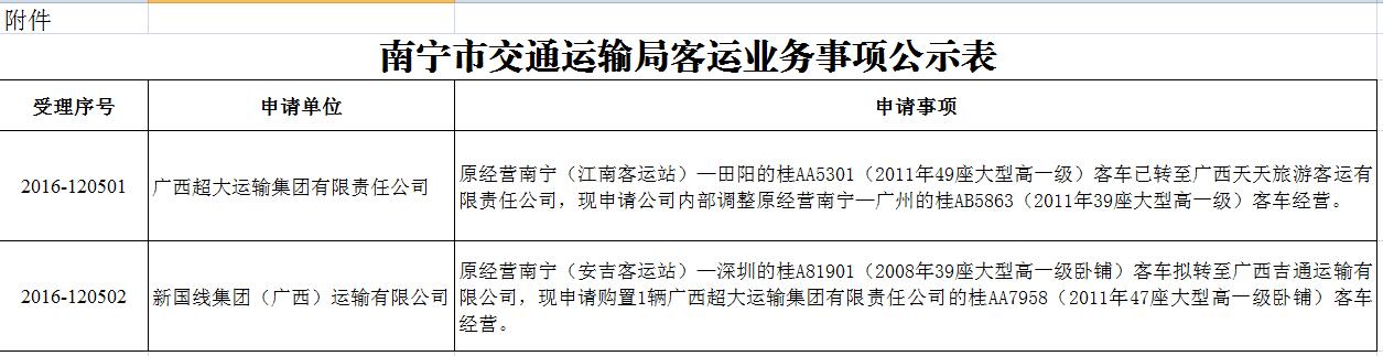 兴业县公路运输管理事业单位最新项目研究报告揭秘