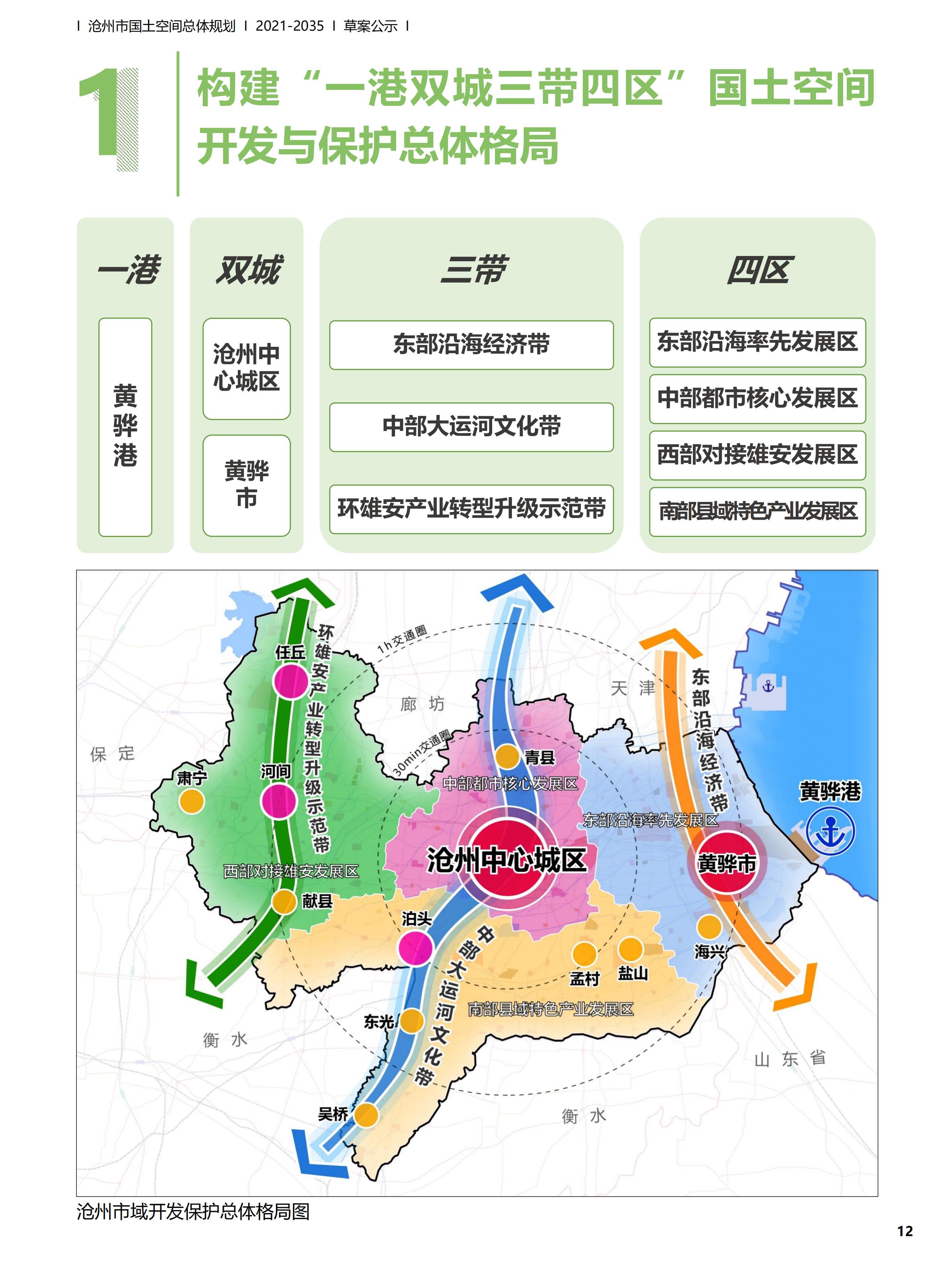 鲅鱼圈区自然资源和规划局发布最新发展规划纲要