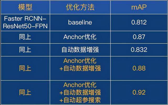 澳门一码一肖一特一中Ta几si,实际解析数据_钻石版61.195