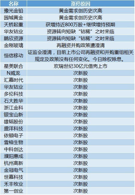 2024新澳门天天开奖免费资料大全最新,准确资料解释定义_复刻款62.517