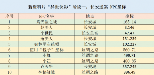 2024新澳天天彩资料免费提供,持久性执行策略_Prestige44.558