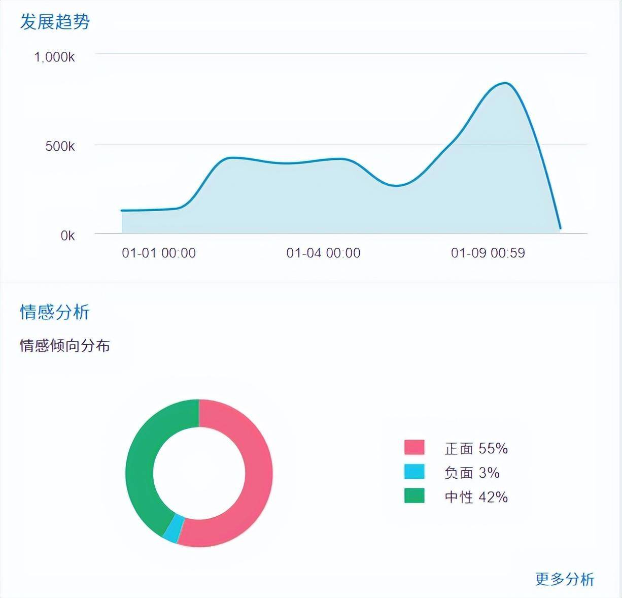 一肖一码2020,实地分析考察数据_网页版59.952