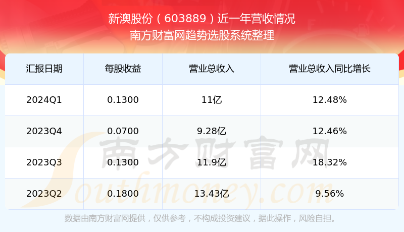 2024新澳一肖一马,持久设计方案_LT42.288