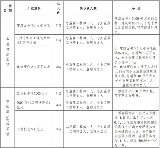 吉水县级公路维护监理事业单位人事任命动态更新