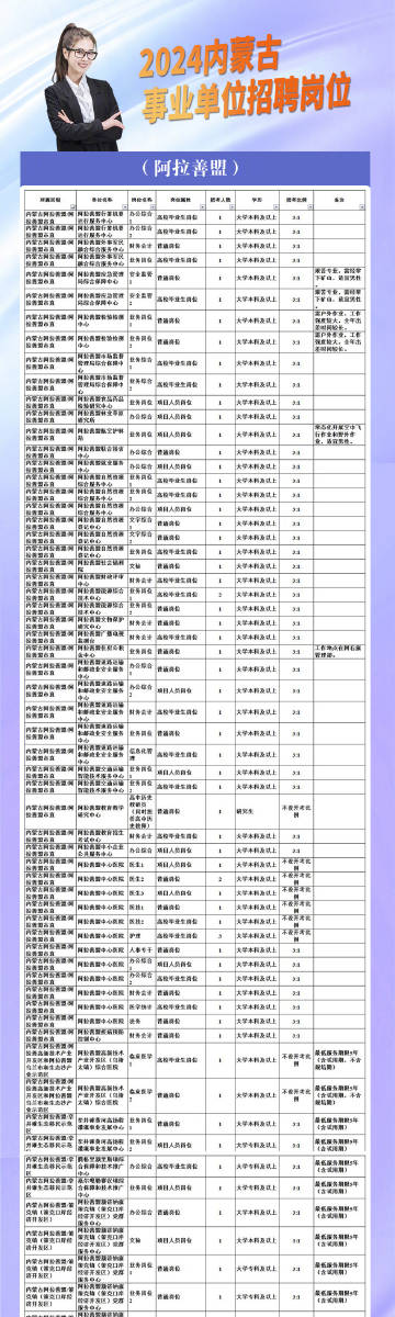 策勒县交通运输局招聘启事，职位空缺与职业发展机会