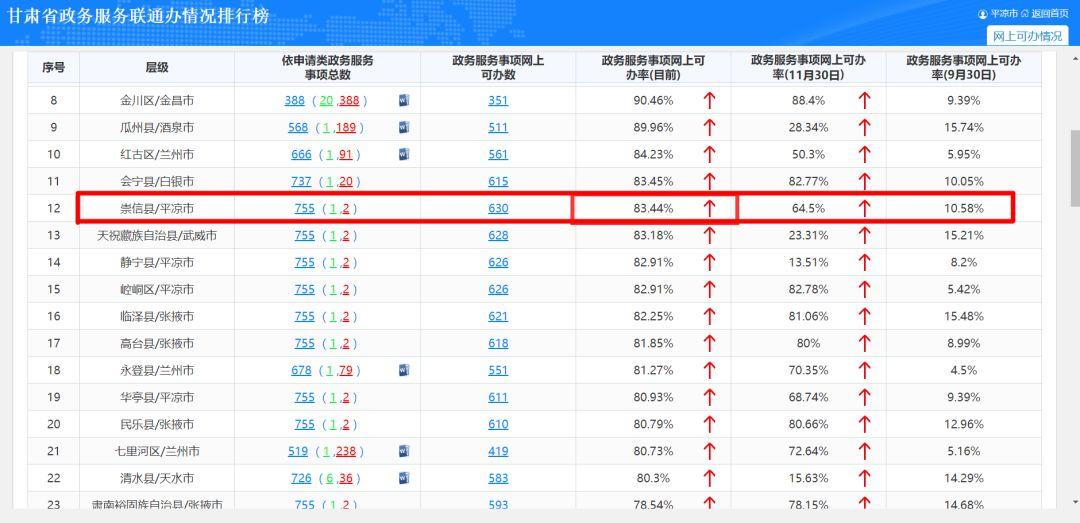 崇信县数据和政务服务局最新资讯速递