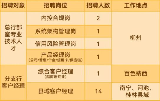 桂林市市行政审批办公室最新招聘启事概览